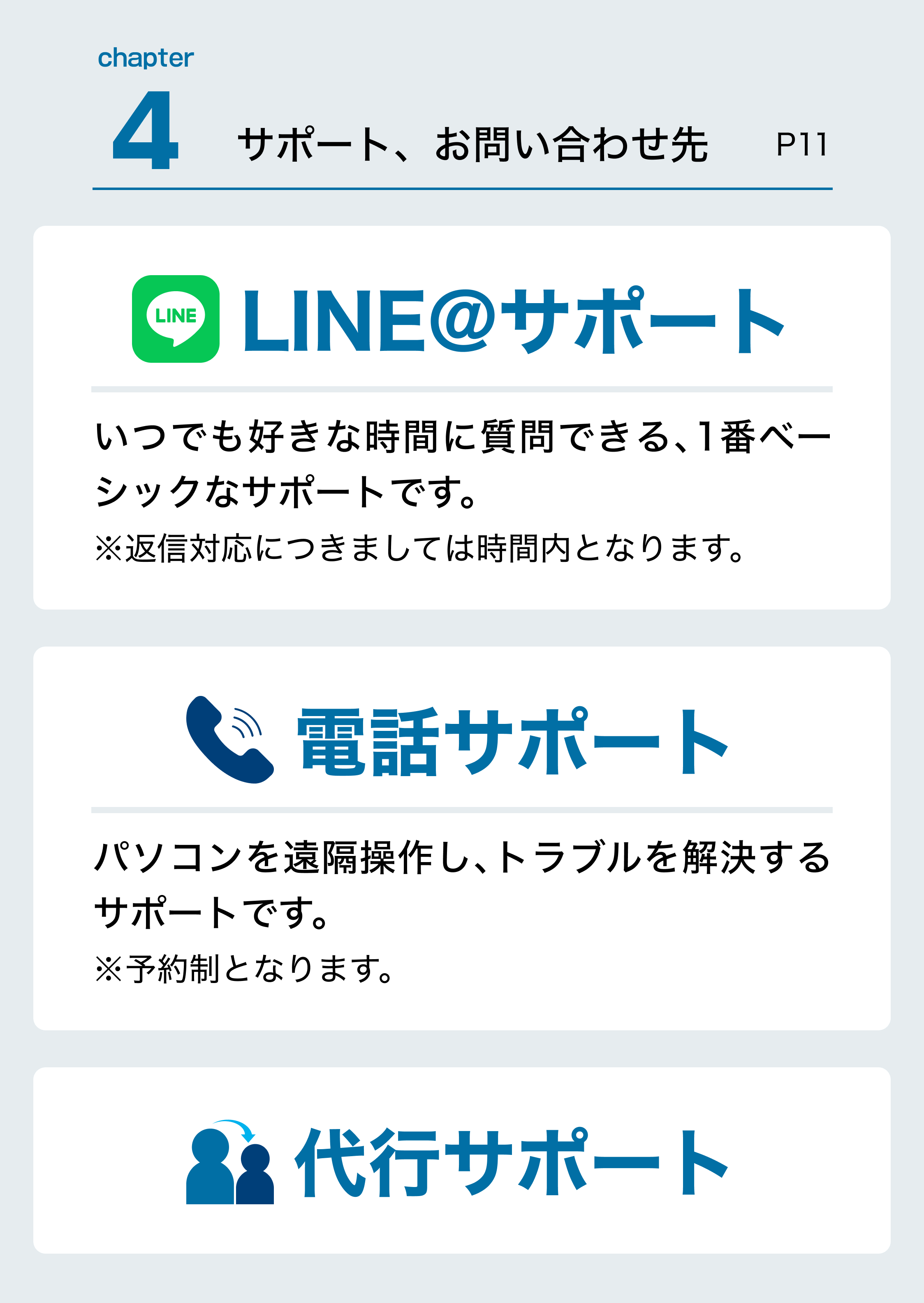 サポート・お問い合わせ先